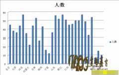 201529컯ѧʡһȫ