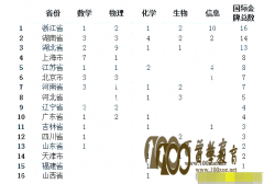 2011-2015ʰ֮ʡа㽭ǰ