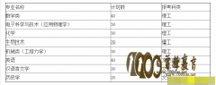 ϴѧ2015רҵѡ