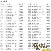 201529컯ѧʡһ㽭