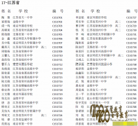 201529컯ѧʡһգ