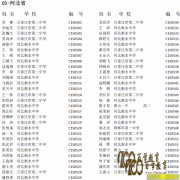 201529컯ѧʡһӱ