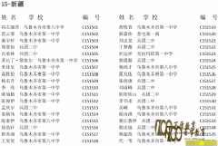 201529컯ѧʡһ½