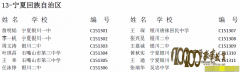 201529컯ѧʡһģ