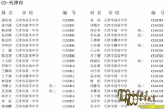 201529컯ѧʡһ