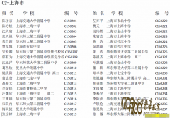 201529컯ѧʡһϺ