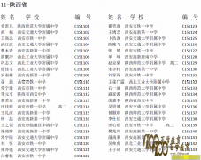 201529컯ѧʡһ