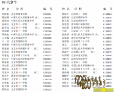 201529컯ѧʡһ