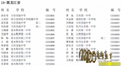 201529컯ѧʡһ