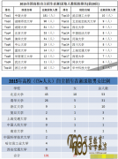 2015겿ָУں¼ȡͳ