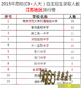 2015ЩѧͨࣨͨC9+˴㣩