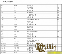 2015QSѧ廪25޵