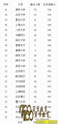 2015ˮѧٴɱڶѧ