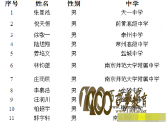 ϴѧ2014ϢӪͨ
