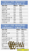 ̵㣺2015㶫߿¼ȡ