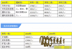 2015걾6157ˣ¼ȡʸߴ70%