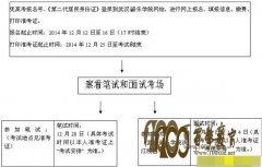 ʡ2015赸ѧͳ֪