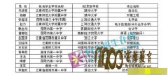 ʡ2013걣¼14 廪ռ21.43%