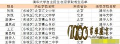 2013Уھ¼ȡ1808 廪ռ21.74%