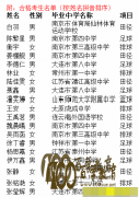 Ͼѧ2013ˮƽ˶Ա19˻ϸʸ