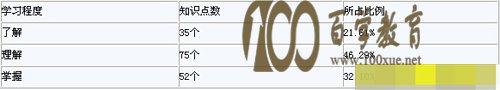 2012ָϰʦ˵ѧ