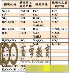 转化关系图 转化关系图