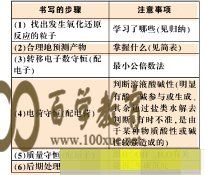 分解法 分解法