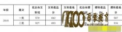 ʦ2016߽ ĻŲרҵ