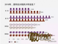 2016걱廪ҵȥͳ