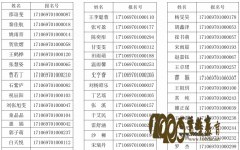 ѧ2017ʾ159ͨ
