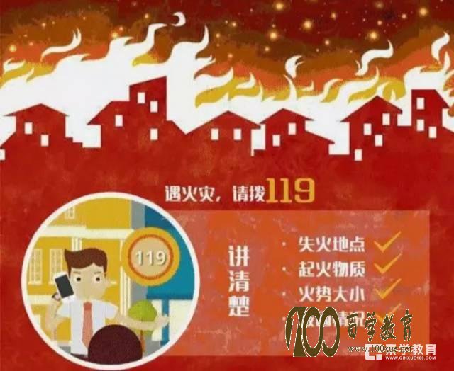 发生火灾怎么办?
