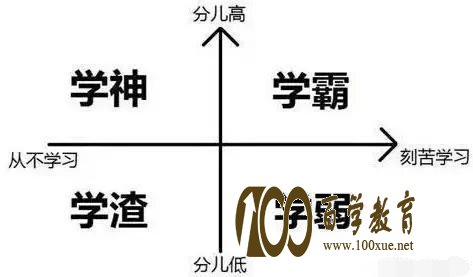 荒唐!不要和差生玩?到底怎样才算差生?