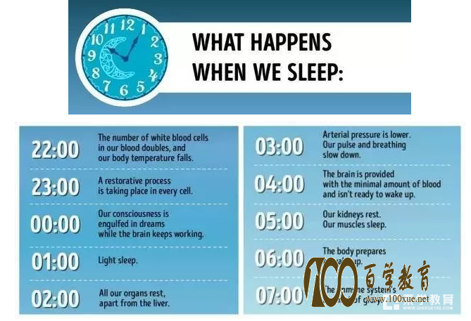 怎样保证孩子的优质睡眠?孩子zui.佳的睡眠时间是什么时候?