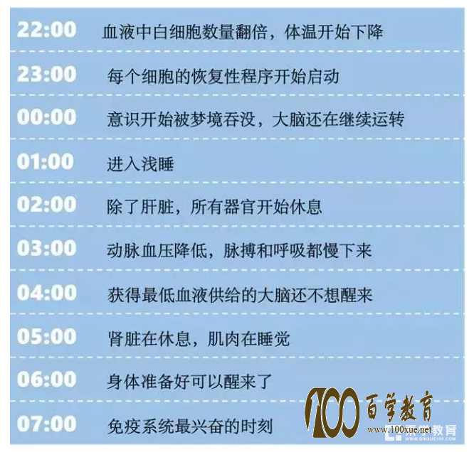 怎样保证孩子的优质睡眠?孩子zui.佳的睡眠时间是什么时候?