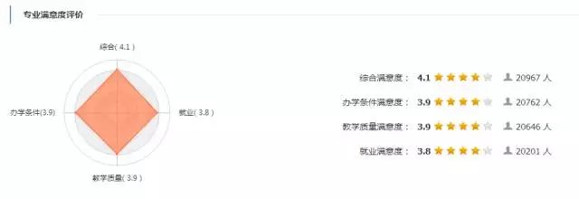 广告学专业的就业前景怎么样?广告学专业大学排名怎么样?