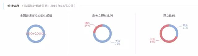 广告学专业的就业前景怎么样?广告学专业大学排名怎么样?