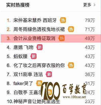 从事会计工作,不再需要取得会计从业资格证书