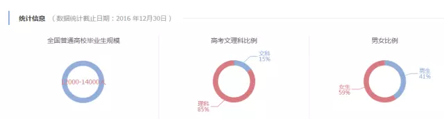 园林学学什么?园林学专业就业方向,发展前景,专业院校排名大盘点!!!