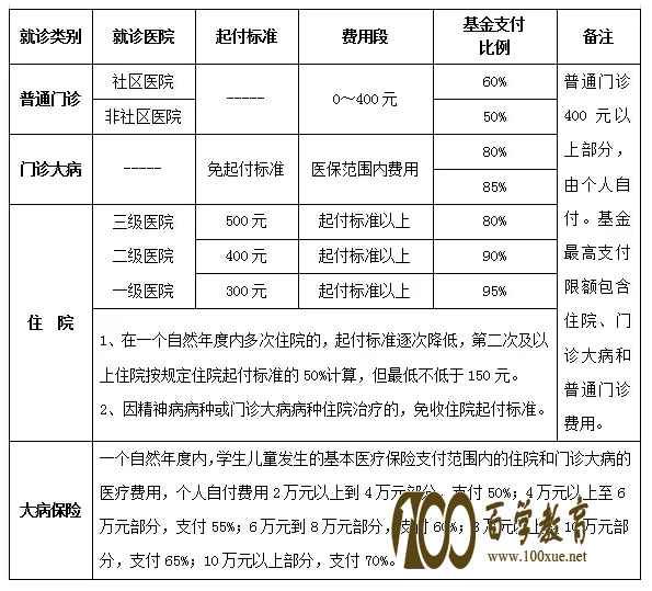 2018年南京市儿童医保缴费开始啦!具体缴费方式请看这里!!!