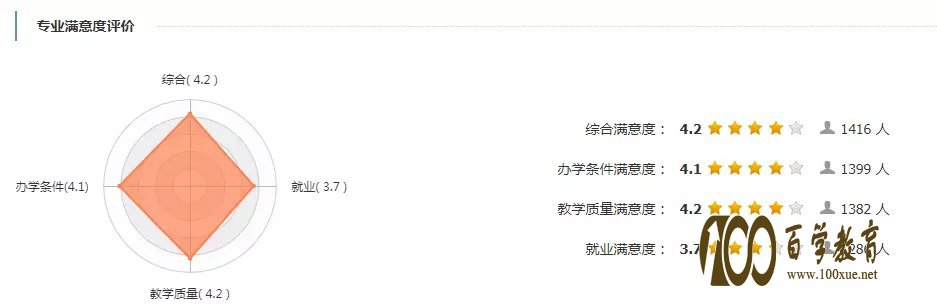 法医专业的就业方向有哪些?发展前景怎么样?