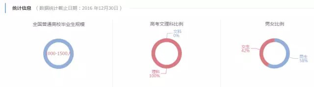 法医专业的就业方向有哪些?发展前景怎么样?