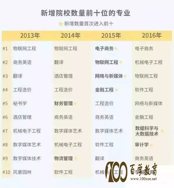 盘点近四年全国高校新增和撤销专业!陕西师范大学,中国矿业大学撤销专业最多!!!