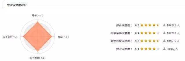 护理学专业情况大调查!专业院校排名,就业前景,平均薪水都在这里!