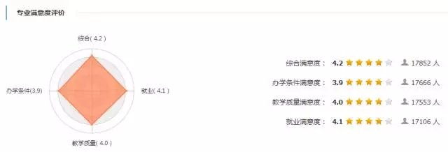 扒一扒建筑学那些专业的就业方向,就业前景,专业院校排名,平均薪资……