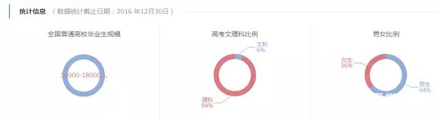 扒一扒建筑学那些专业的就业方向,就业前景,专业院校排名,平均薪资……