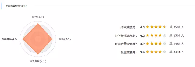 飞行器设计与工程专业详解:飞行器设计与工程专业详解:专业培养方向,专业院校排名,就业前景,就业现状盘点……专业培养方向,专业院校排名,就业前景及就业现状盘点!