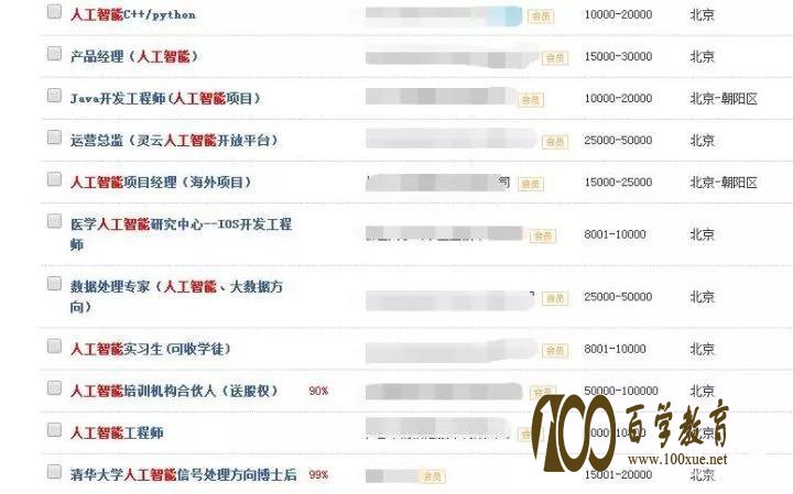 智联发布2017报告互联网行业吃香,人工智能人才工资颇高且严重紧缺