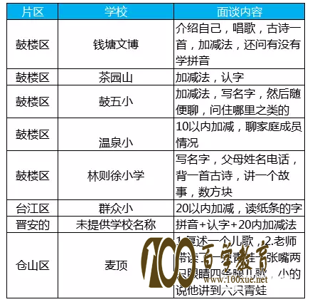2018福州幼升小——新生面谈考察什么内容?面试是否影响入学呢?