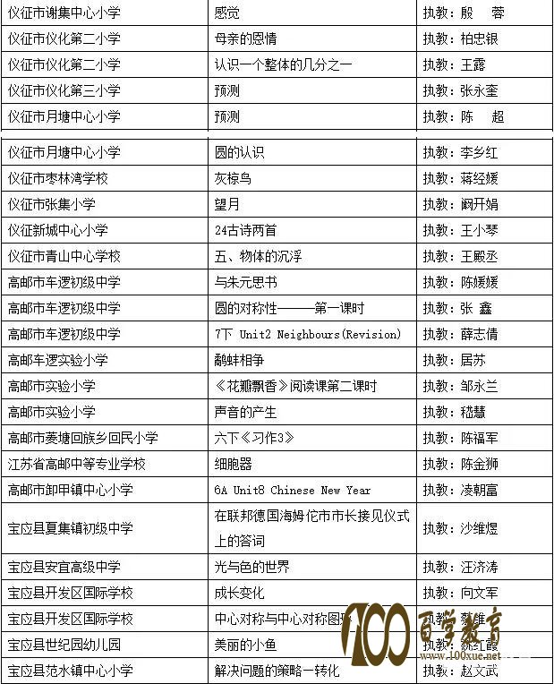 2017中国教育电视优秀教学课例评选扬州市初选获奖名单如下,找你的老师