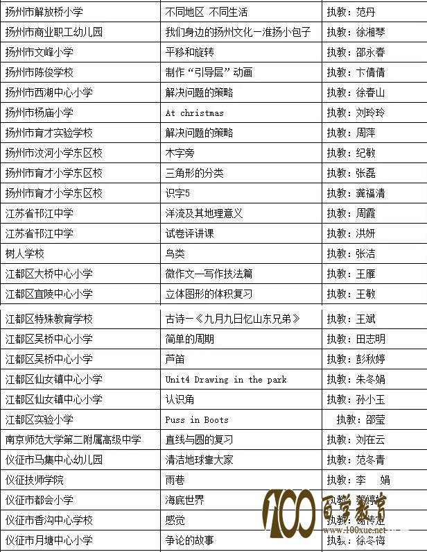 2017中国教育电视优秀教学课例评选扬州市初选获奖名单如下,找你的老师